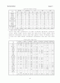 청소년 약물남용 문제점과 대책( 청소년문제 청소년복지 약물오남용 비행청소 36페이지