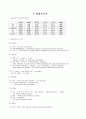 독일어동사의정리 13페이지