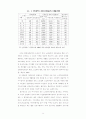 노인 여가활동의 활성화 방안 : 노인복지 8페이지