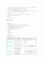 인터넷 보안과 전자인증(전자상거래 보안 기술) 11페이지