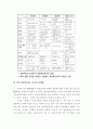 전문학술정보센터의 운영에 관한 연구 8페이지