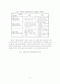 전문학술정보센터의 운영에 관한 연구 14페이지