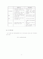 전문학술정보센터의 운영에 관한 연구 15페이지
