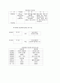 정보화사회의 특성과 정부와 기업의 대응전략 2페이지
