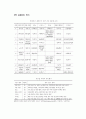 정보화사회의 특성과 정부와 기업의 대응전략 4페이지