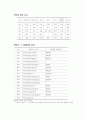 정보화사회의 특성과 정부와 기업의 대응전략 7페이지