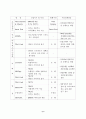 각국의 전자화폐 개발현황 8페이지