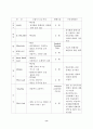 각국의 전자화폐 개발현황 11페이지