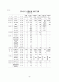 각국의 전자화폐 개발현황 13페이지