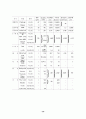각국의 전자화폐 개발현황 14페이지