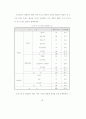 벤처기업의 부실예측 연구 35페이지