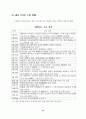 북한경제의 현황과 전망 28페이지