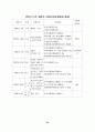 북한경제의 현황과 전망 49페이지