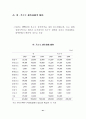 북한경제의 현황과 전망 55페이지