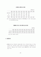 북한경제의 현황과 전망 61페이지