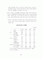 북한경제의 현황과 전망 76페이지