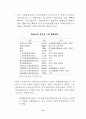 북한경제의 현황과 전망 87페이지