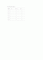 데이트와 결혼 상대 4페이지