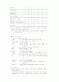 데이트와 결혼 상대 40페이지