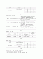 KTF 성공사례 광고기획서 (이동통신 마케팅 광고전략 홍보 광고 4페이지