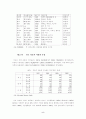 한국기업의 인도시장진출  (경영전략 기업경영 국제경영 국제마케팅 경영 마 5페이지