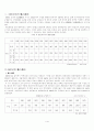 한국의 수입구조와 규모 1페이지