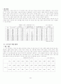  한국의 수입구조와 규모 2페이지
