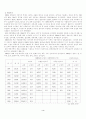  한국의 수입구조와 규모 4페이지