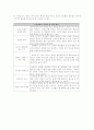 [스포츠] 스키 30페이지