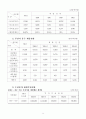 정책집행과정 (부산시 동구 환경정책) 10페이지