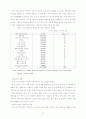 카지노 산업의 현황과 문제점 13페이지