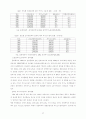 카지노 산업의 현황과 문제점 27페이지