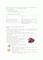[성의 과학] 피임방법의 종류와 특징 4페이지