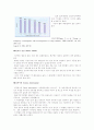 [성의 과학] 피임방법의 종류와 특징 12페이지