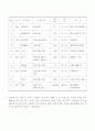 관광특구 지정현황 2페이지