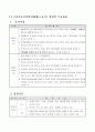 컨벤션기획사국가기술자격제도 4페이지