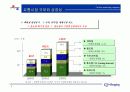 39쇼핑 인터넷 구축 사례 연구(CJ삼구쇼핑) 3페이지