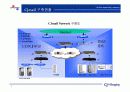 39쇼핑 인터넷 구축 사례 연구(CJ삼구쇼핑) 8페이지