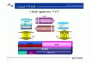 39쇼핑 인터넷 구축 사례 연구(CJ삼구쇼핑) 9페이지