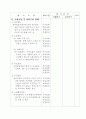 관광호텔 등급 심사 관련 자료 28페이지