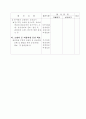 관광호텔 등급 심사 관련 자료 30페이지