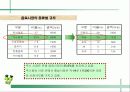  웅진식품 초록매실 기획서 ( 마케팅전략 광고전략 광고 홍보 음료수 8페이지