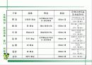  웅진식품 초록매실 기획서 ( 마케팅전략 광고전략 광고 홍보 음료수 11페이지