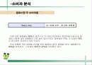  웅진식품 초록매실 기획서 ( 마케팅전략 광고전략 광고 홍보 음료수 13페이지