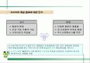  웅진식품 초록매실 기획서 ( 마케팅전략 광고전략 광고 홍보 음료수 14페이지