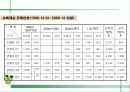  웅진식품 초록매실 기획서 ( 마케팅전략 광고전략 광고 홍보 음료수 22페이지
