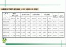  웅진식품 초록매실 기획서 ( 마케팅전략 광고전략 광고 홍보 음료수 23페이지