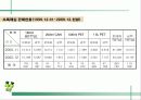  웅진식품 초록매실 기획서 ( 마케팅전략 광고전략 광고 홍보 음료수 24페이지