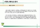  웅진식품 초록매실 기획서 ( 마케팅전략 광고전략 광고 홍보 음료수 30페이지