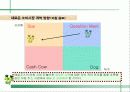  웅진식품 초록매실 기획서 ( 마케팅전략 광고전략 광고 홍보 음료수 42페이지
